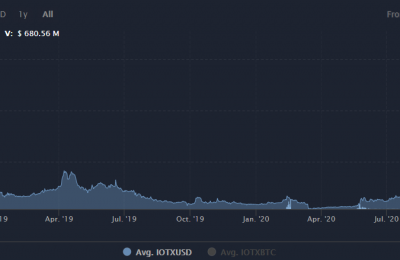 IOTX币值得长期持有吗？IOTX币前景最新消息