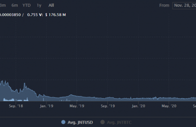 JNT币将来能有价值吗？JNT币价格前景最新消息