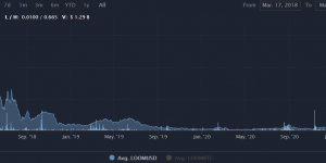 LOOM币前景怎么样？LOOM币价格行情最新消息