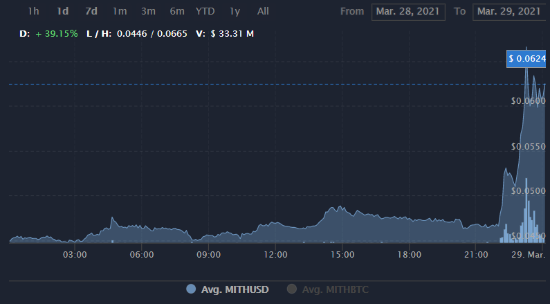 秘银币MITH前景怎么样?MITH价格行情最新消息