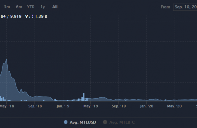 MTL币有投资价值吗？MTL币价格前景最新消息