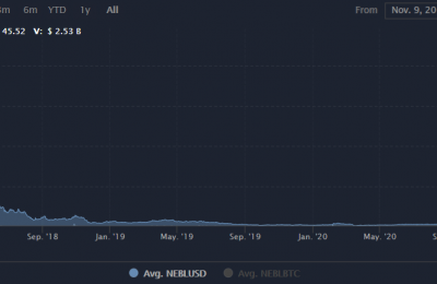 NEBL币值得投资吗？NEBL币价格行情最新消息