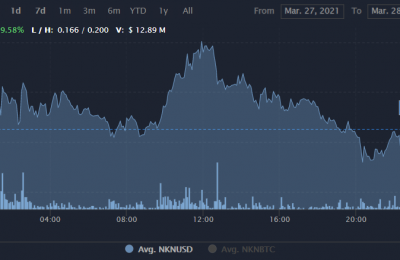 NKN币可以投资吗？NKN币价格行情前景最新消息