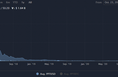 PPT币值得长期投资？PPT币价格行情最新消息