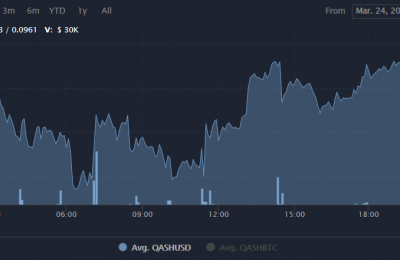 QASH币怎么样？QASH币价格行情最新消息