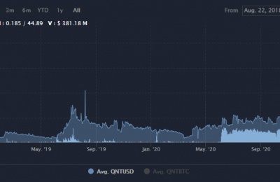 QNT是什么币？QNT币价格行情前景最新消息