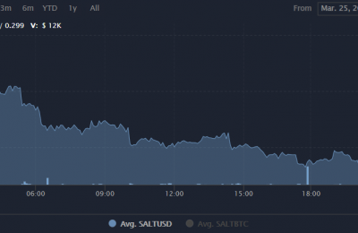 SALT币值得投资吗？SALT币价格行情最新消息