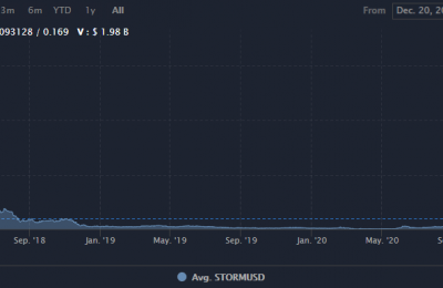STORM币有投资价值吗？STORM币价格前景最新消息