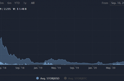 STORJ币前景怎么样？STORJ币未来价值最新消息