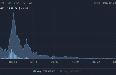 STRAT是什么币？STRAT币价格行情最新消息