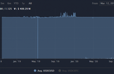 USDC是什么货币?USDC币价格多少钱一枚？