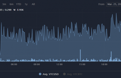 绿币VTC币可以在哪交易？VTC币当前价格行情最新消息