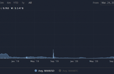 WAN是什么币？WAN币未来价格行情前景最新消息