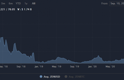 ZEN币潜力怎么样？ZEN币未来价格行情前景预测