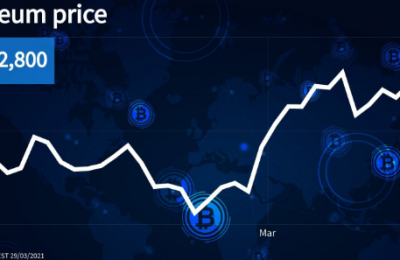 ETH最近为什么突然暴涨？以太坊飙升的价格背后是什么？