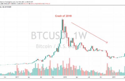 比特币在2021年是一项不错的投资吗？