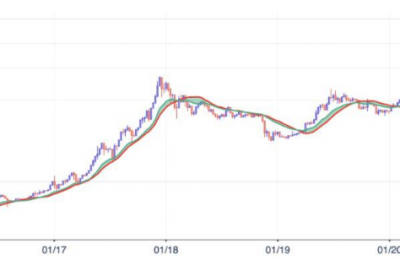 比特币价格将达到90,000美元，以太坊将达到15,000美元