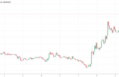 ENJ币有投资价值吗？CoinbasePro上市后ENJ币价格飙升