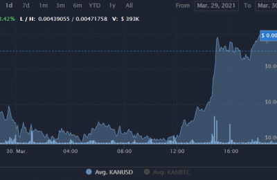 KAN币值得投资吗？KAN币价格行情最新消息
