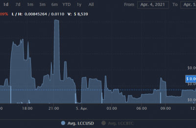莱特现金LCC币值得投资吗？LCC币价格行情最新消息