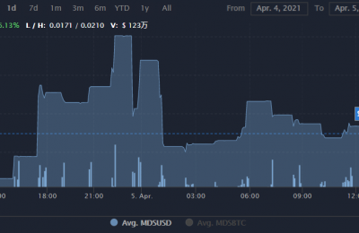 MDS币有投资价值吗？MDS币未来价格行情最新消息