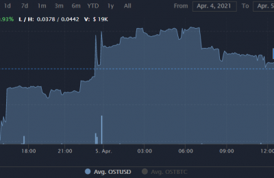 OST币有投资价值吗？OST币价格行情最新消息
