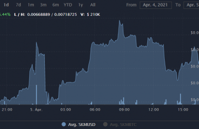 SKM币有投资价值吗？SKM币未来价格行情最新消息
