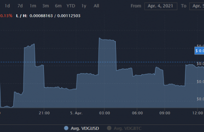 VDG币值得投资吗？VDG币价格行情最新消息