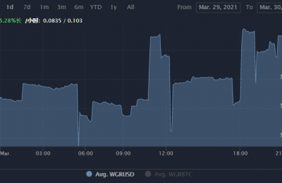 WGR币值钱吗？WGR币价格行情最新消息