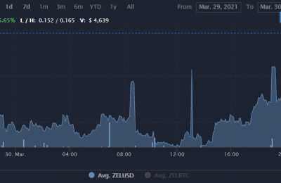 ZEL币有投资价值吗？ZEL币价格行情最新消息