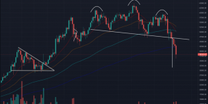 比特币还会继续跌吗？BTC跌到什么价位就跌光？