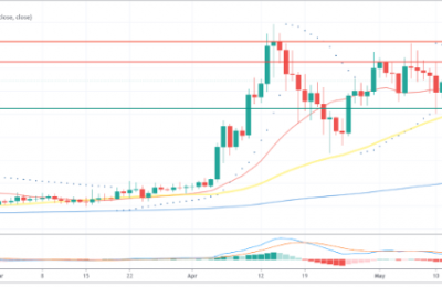 XRP价格今日行情走势，XRP瑞波币最新动态