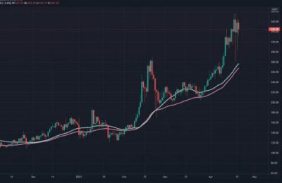 2021门罗币还能挖吗？门罗币会代替比特币吗?