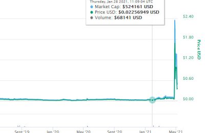 mtx币潜力大不?mtx币价格行情最新消息！