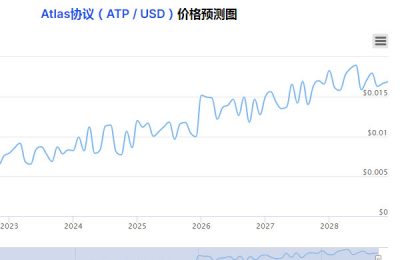 ATP价格预测常见问题解答