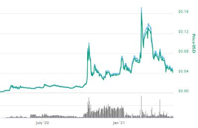 AYA币行情最新消息，AYA价格预测2021年！