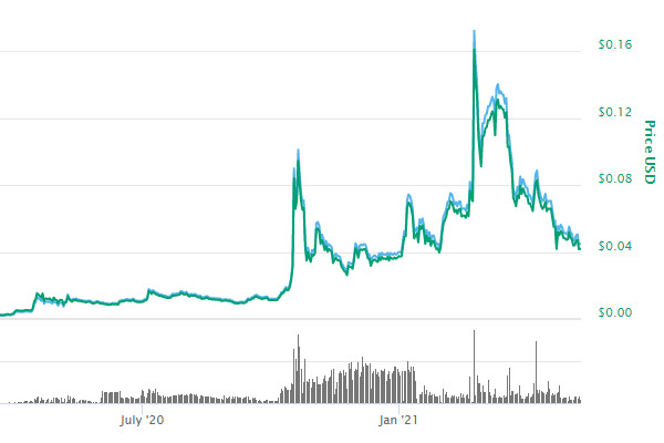 AYA币行情最新消息,AYA价格预测2021年!