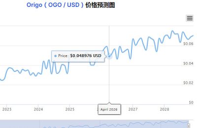 Origo币（OGO / USD）价格预测常见问题
