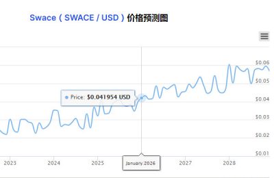 Swace币（SWACE / USD）价格预测常见问题