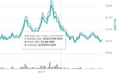 SOAR币飙升币是什么币？SOAR币价格行情值得长期持有吗？