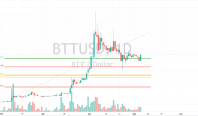 BTT币有投资价值吗？BTT币五年后会是什么价？