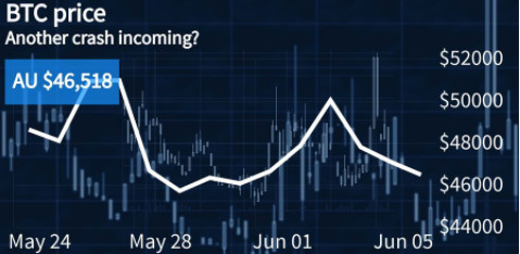 比特币的持续价格稳定是好兆头还是坏兆头?