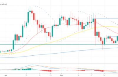 XRP跌破0.9美元，每日瑞波币XRP价格预测