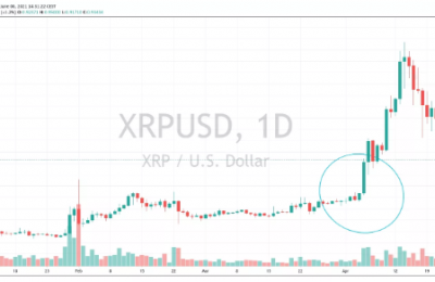 XRP币价格会回到2美元吗？XRP价格预测