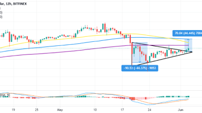 Zcash因关键技术形态延续上涨趋势