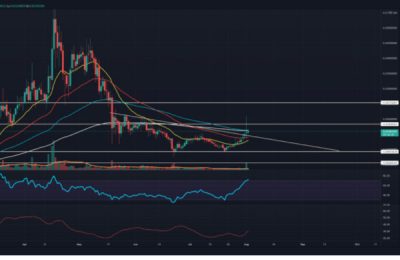 SIACOIN价格分析：成功三角突破后SC代币上涨